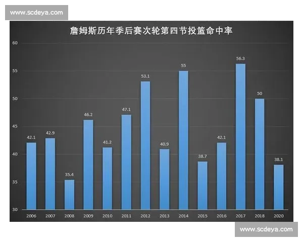 詹姆斯对阵掘金的巅峰对决季后赛博弈与胜负关键全解析 詹姆斯对阵掘金的巅峰对决季后赛博弈与胜负关键全解析